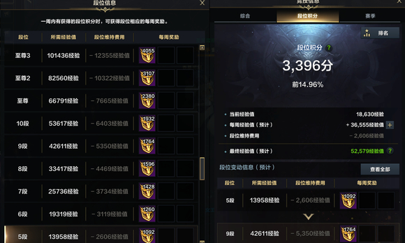 命运方舟PVP至尊升级全攻略