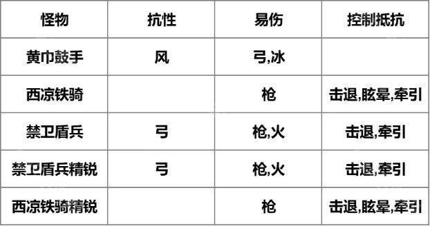 我是大主公第21关通关心得：弱点攻略与战术分配