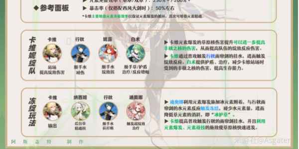 原神卡维培养全攻略：从角色定位到配队技巧