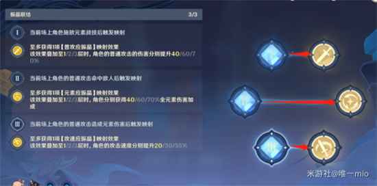 原神衍射的猜想通关攻略：全试用角色金牌打法详解