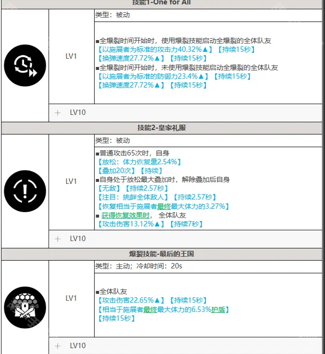《胜利女神新的希望》开服配队攻略：国家队与变种队推荐
