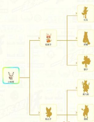捉妖狐狸觉醒排行深度解析