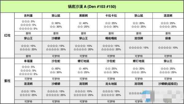 宝可梦剑盾铠岛锅底沙漠极巨巢穴怎么找