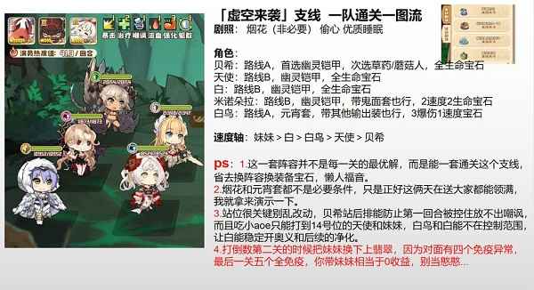 四叶草剧场虚空来袭支线通关全解析