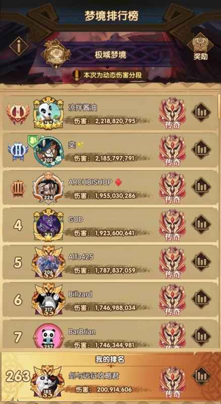 剑与远征极域梦境等级要求深度解析：300级门槛与奖励机制全解读