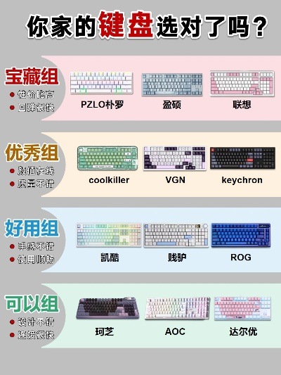 2025年单机大游戏键盘选购终极指南