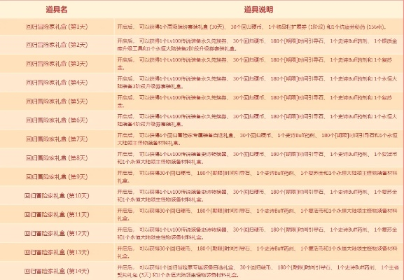 DNF109级任务流程解析,升级路线与核心奖励详解