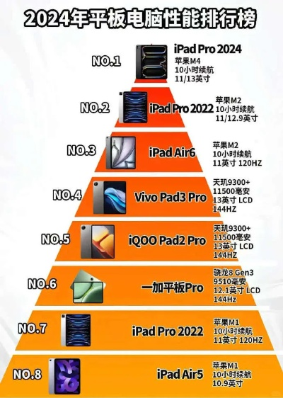 世界十大游戏平板排行榜,性能对决与选购指南