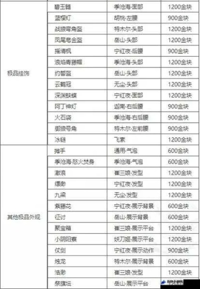 永劫无间宝箱奖励表怎么看懂？