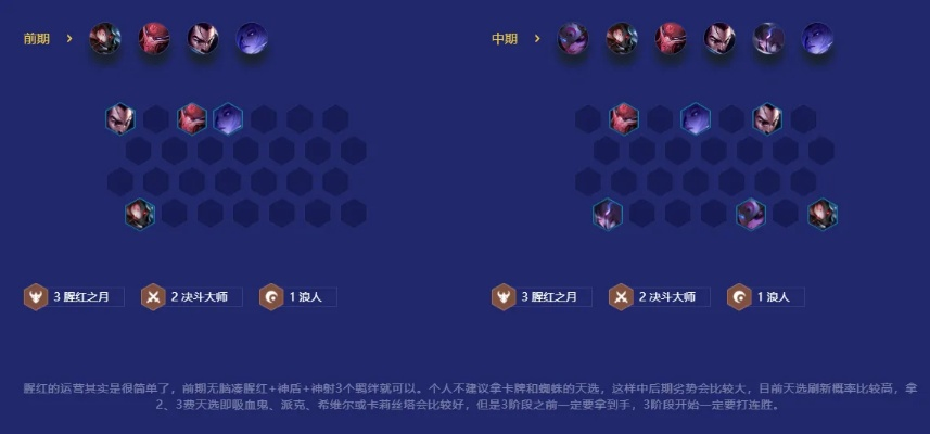 金铲铲9猩红阵容解析,运营思路与装备搭配,版本最强上分答案