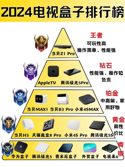 2025年超清游戏盒子排行榜：哪款最适合你？