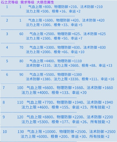 新手必看的新倩女幽魂木剑石之灵全解析