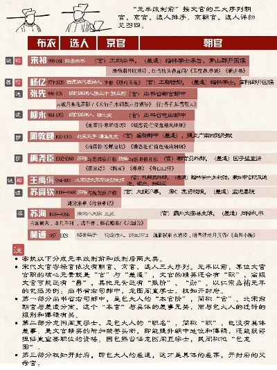 古代官府游戏排行榜：当官儿也能玩出花