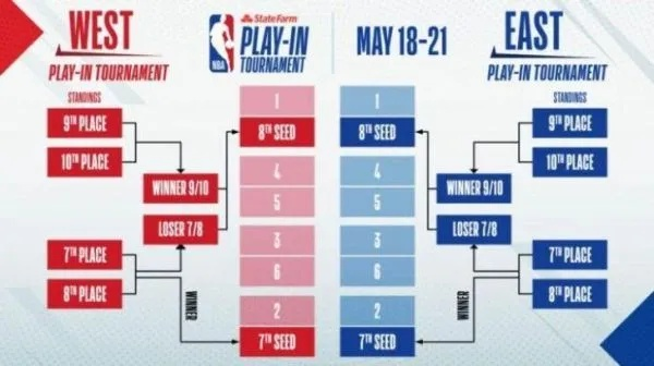 如何5分钟看懂NBA加时赛制_老鹰险胜猛龙3大关键战术解析