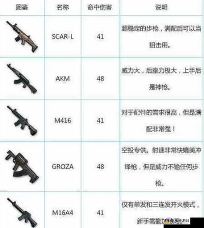 吃鸡游戏枪械排名指南：新手必看攻略