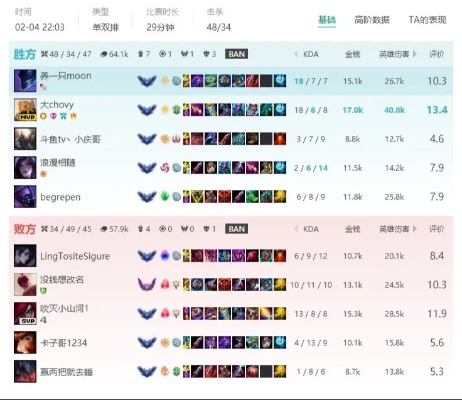 LOL梦魇打野强度解析,当前版本梦魇打野排行第几