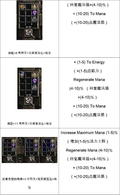 暗黑2合成公式调出方法详解,暗黑2合成表如何查看