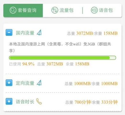 电信剩余流量查询全攻略,三种官方渠道对比,流量监控技巧详解