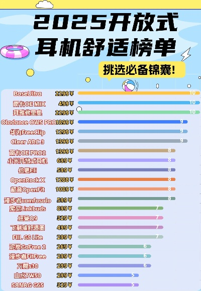 2025年手机有线游戏耳机前十名盘点