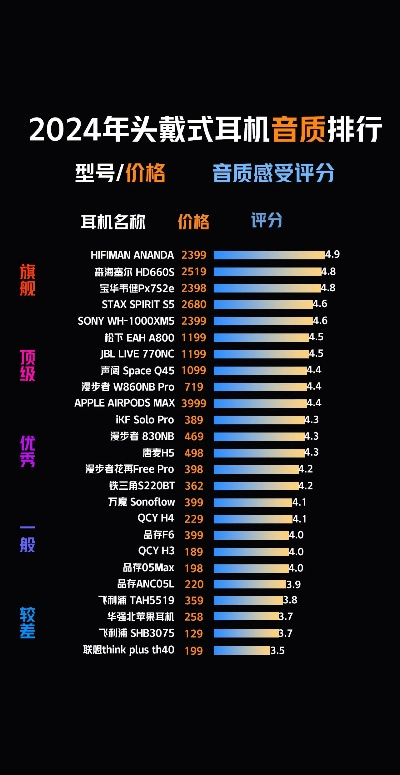 手机游戏无线耳机怎么选,2025年顶级游戏耳机排行榜