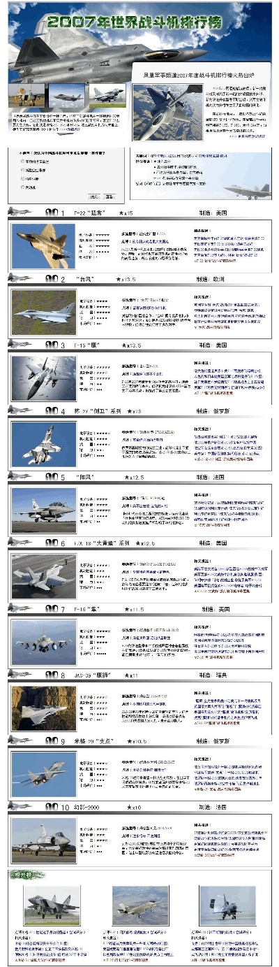 十大战斗机游戏排行榜,哪款最真实,哪些机型最全