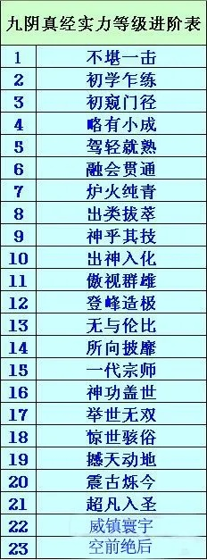 新手如何快速提升九阴真经实力？