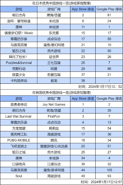 古装角色扮演游戏排行,沉浸式体验与历史还原度对比