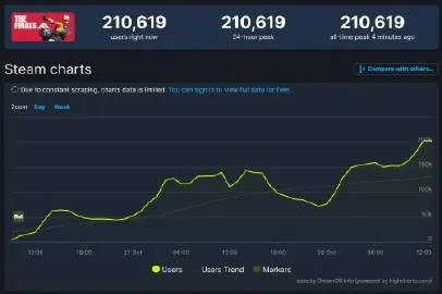 2025年PC端最火射击游戏排行榜大揭秘
