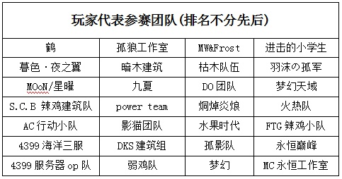 泉州游戏公会排名前十,揭秘最强战队,解析公会运营模式