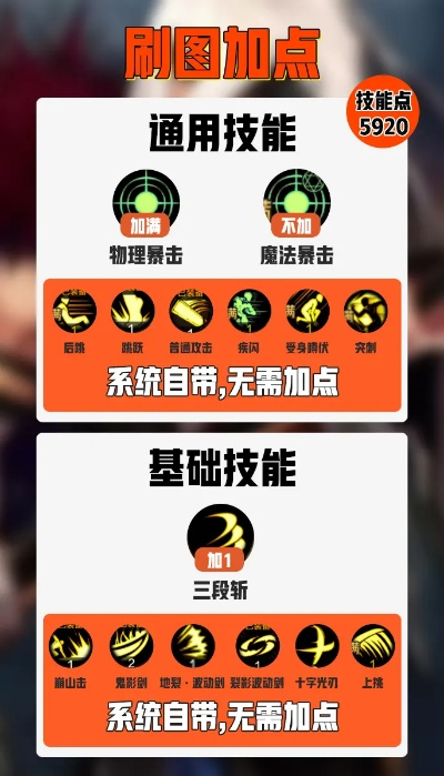2025旭旭宝宝剑魂加点怎么选_最新技能树避坑指南