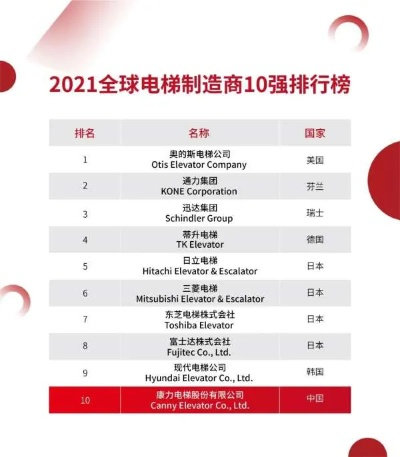 电梯游戏世界排行榜到底怎么玩？