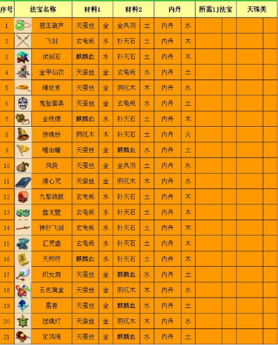 梦幻西游法宝去哪摆摊最赚钱？全服热门坐标一览