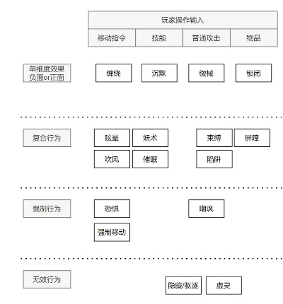 十大核心游戏机制权威解析,深度排名与设计逻辑揭秘