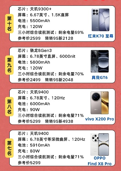 2025游戏手机怎么选？性能续航双爆表十大神机省3000元