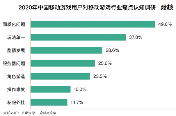 游戏行业为何陷入困境_十大痛点避坑指南