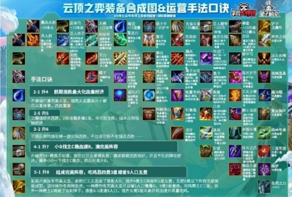 云顶之弈装备怎么合？最新合成表全流程避坑指南