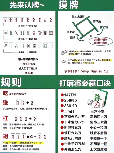 摆麻将游戏排行榜,哪些玩法最有趣,规则对比一目了然