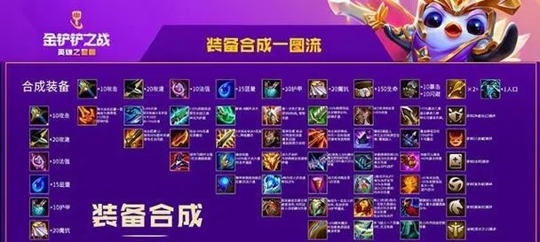 云顶S5装备怎么合？新手避坑指南秒懂全流程