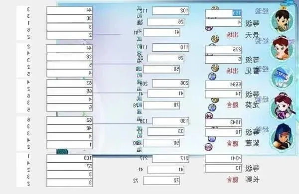 仙剑3数据修改真的那么难吗？