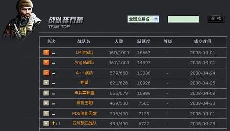 穿越火线排行榜查询攻略,如何查看CF最强账号数据