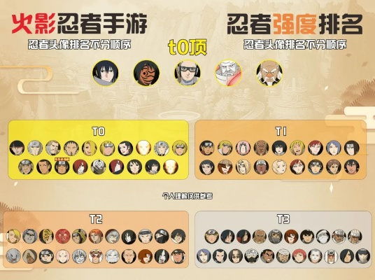 火影网页游戏哪家强？2025年度TOP5避坑指南