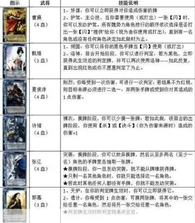 三国杀武将技能详解：从菜鸟到高手的必修课