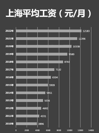 上海游戏公司薪资到底哪家强？