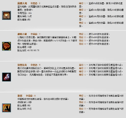 DOTA拍拍熊出装顺序详解,从前期到后期的装备选择,如何打造暴力熊战士