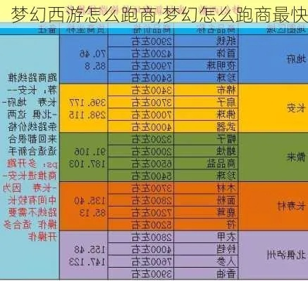 梦幻西游长寿特产攻略,高效跑商路线解析