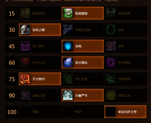 魔兽世界死亡骑士天赋解析,如何选择最优加点方案