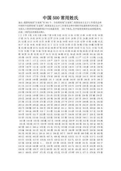 中国最常见的500个姓氏有哪些？