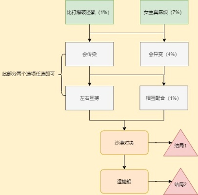 闭店事件全流程解析,游戏通关核心要点,隐藏结局触发条件