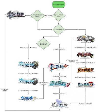 轨迹系列时间线全解析,世界观与事件的交织脉络