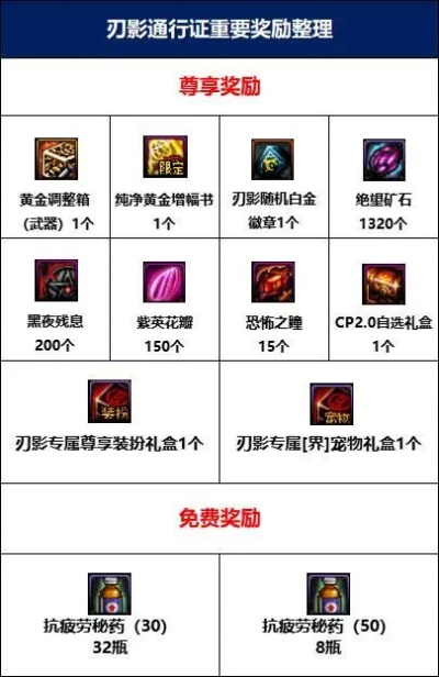 刃影装备掉落图解析,高效率获取攻略